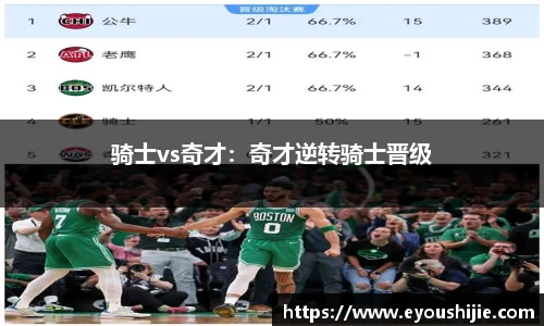骑士vs奇才：奇才逆转骑士晋级